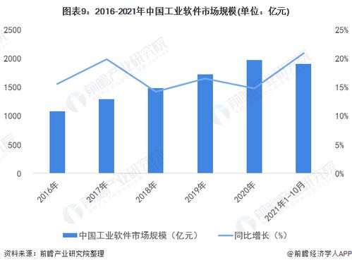 重慶市確立工業軟件發展“兩步走”戰略，劍指2027年建成全國有影響力研發應用高地